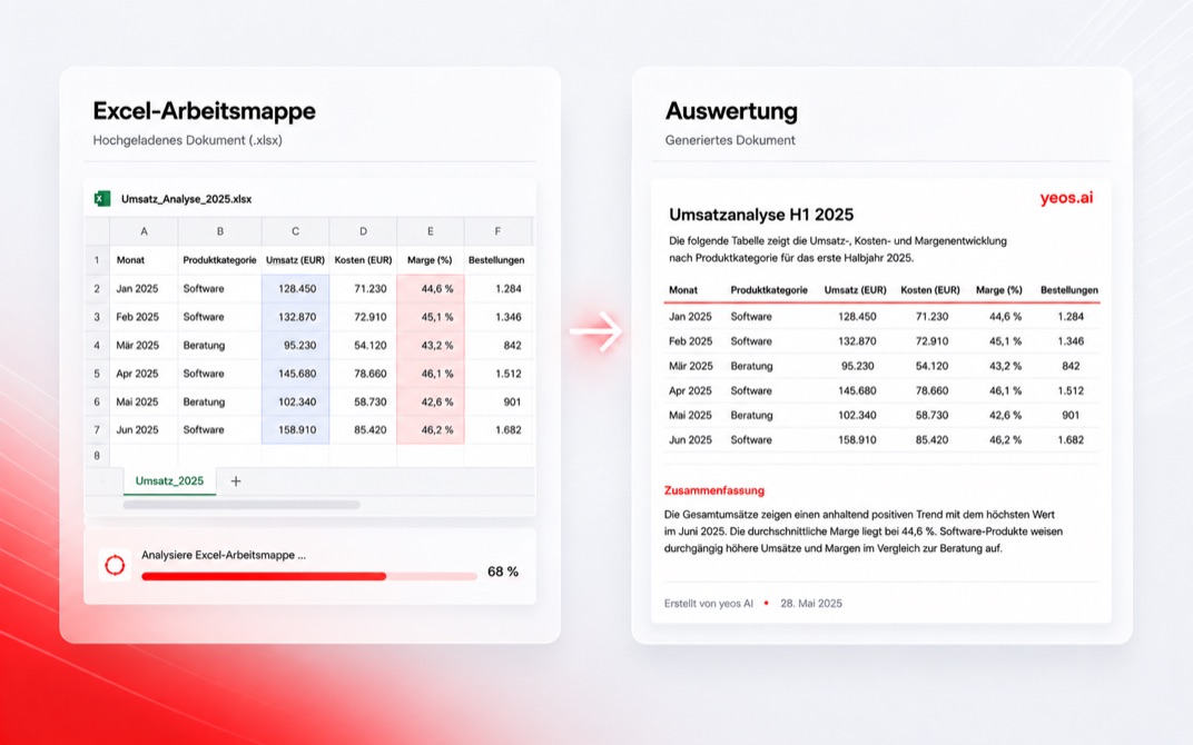 Excel-Arbeitsmappe und die daraus erzeugte Auswertung