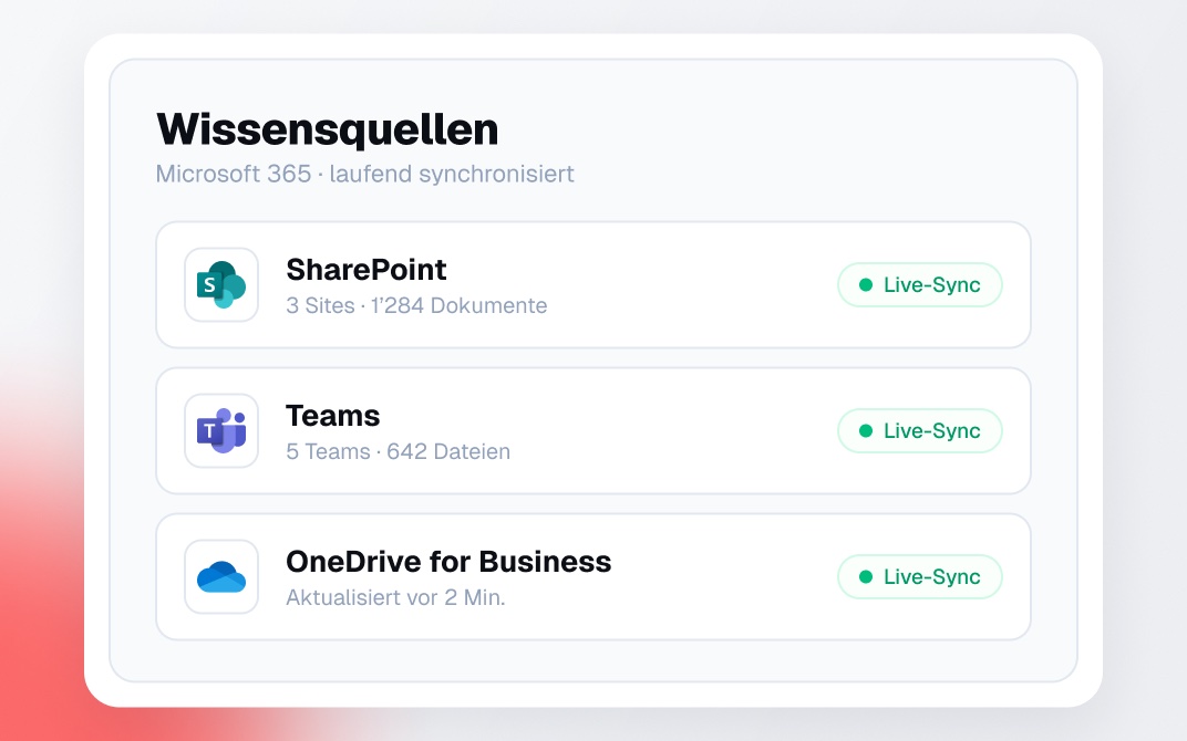 SharePoint, Teams and OneDrive knowledge sources with live sync